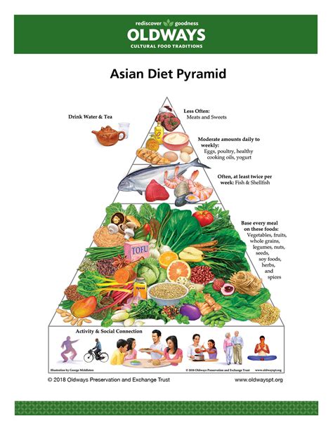 Diabetic Diet Plan South Africa