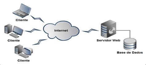 Como a Internet funciona?