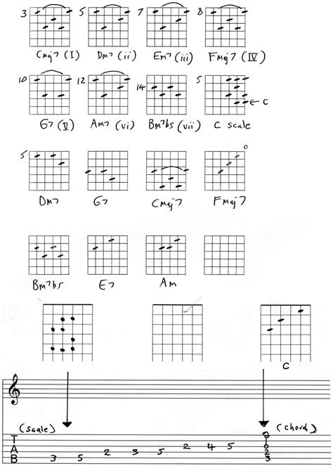 Guitar Lesson Playing Guitar Chords Spinditty