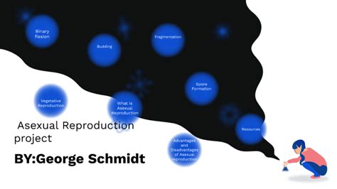 Science 9 Asexual Reproduction Project By ツ Effxct On Prezi