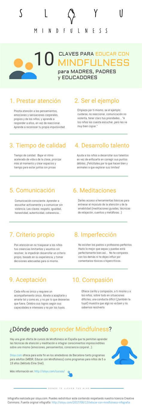 10 claves para Educar con Mindfulness Infografía Sloyu