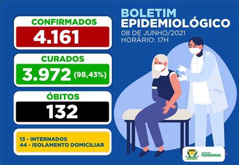 Prefeitura Municipal De Itapemirim Boletim Covid 19 08 De Junho De 2021