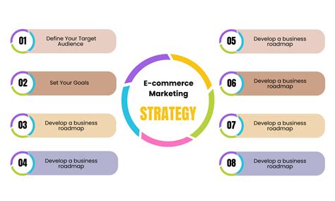 E Commerce Marketing Strategies A Detailed Guide