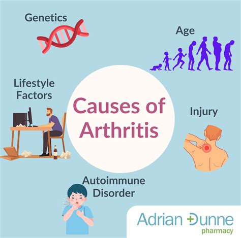 Understanding Arthritis: Symptoms, Causes, and Management - Adrian ...