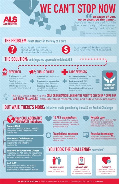 15 Nonprofit Infographics To Boost Campaigns Venngage Infographic