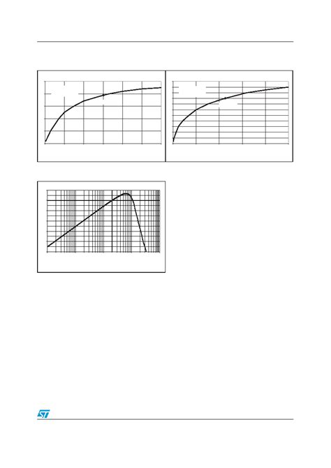 TDA7850 datasheet(13/18 Pages) STMICROELECTRONICS | 4 x 50 W MOSFET ...