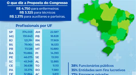 Piso Da Enfermagem Valor Menor Pode Ser Pago Em 2023 Veja Últimas