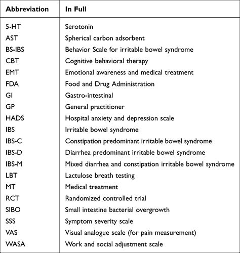 Sex Gender Differences In The Effectiveness Of Treatment Of Irritable Ijgm