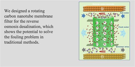 Reverse-Osmosis Membrane | CewLab