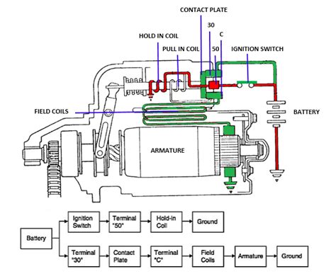 Engine Starting Systems Diagrams