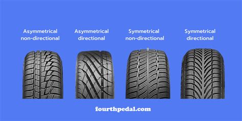 5 Best All Season Tires For Subaru Outback Fourth Pedal