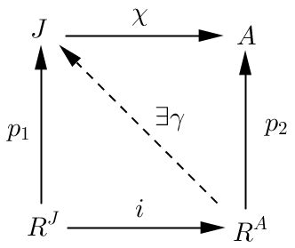 abstract algebra injective  projective module mathematics stack