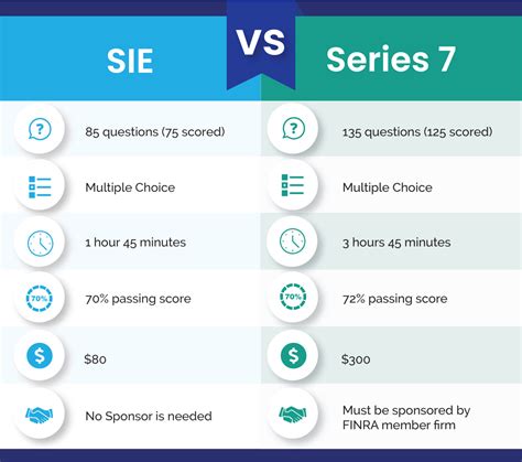 sie  series  series  practice exam