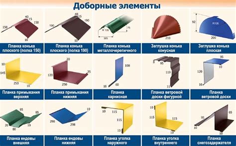 Карнизные планки для металлочерепицы: виды и особенности установки
