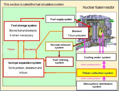 Japan Atomic Energy Agency : Press Releases