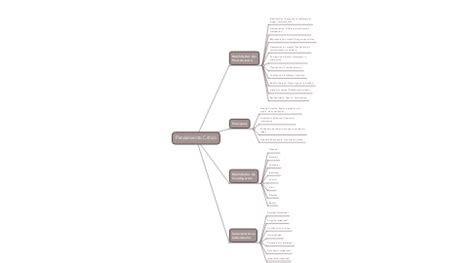 Pensamiento Crítico MindMeister Mapa Mental