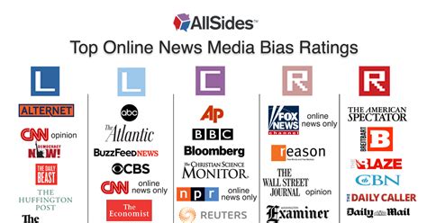 Media Bias Chart 2024 Ginni Justine