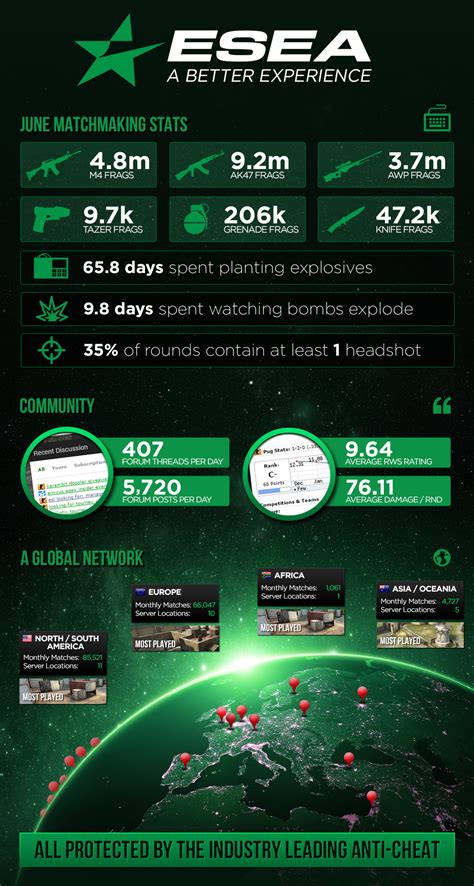 Steam Community :: ESEA