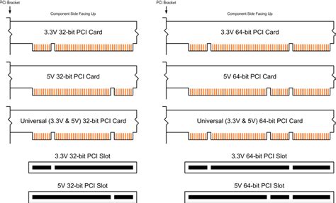 Bandwidth Of Pci Sata Card Vs Built In Sata Super User