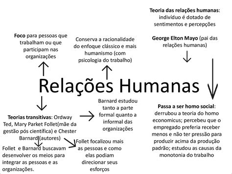Para Entender As Relações Humanas Precisamos Primeiramente Entender O Indivíduo