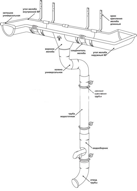 Металлические и пластиковые водосточные системы - Артика