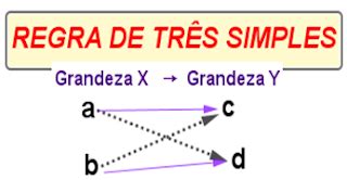 Regra de três simples: O que é? Como usar? Exemplos | Moz Estuda
