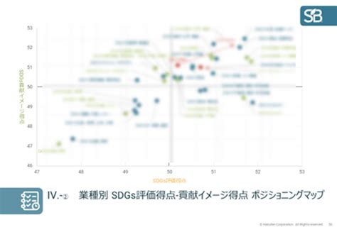 “生活者から見たsdgsに貢献する企業ブランド調査”『jsbi 2021』、有料版カスタマイズレポートの提供開始 サステナブル・ブランド