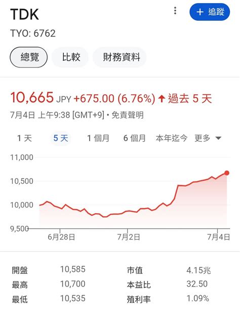 日電貿3090 今日股價走勢日電貿討論區