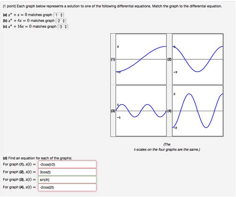 Solved 1 Point Each Graph Below Represents A Solution To