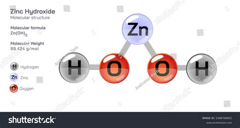 Zinc Hydroxide