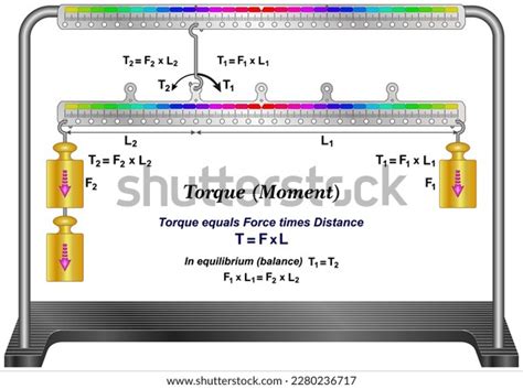 Torque Moment Force Torque Equals Force Stock Vector Royalty Free