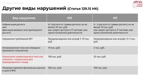 ФН-М, основные понятия и сроки