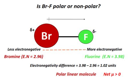 Is Brf Polar Or Nonpolar Chemistry Qna