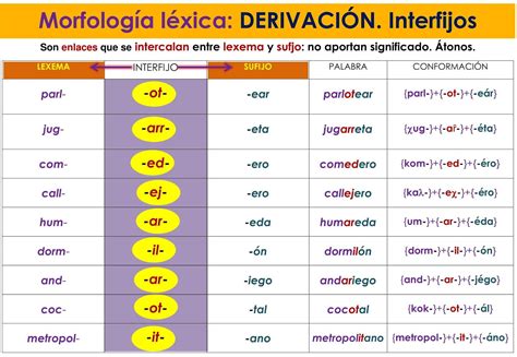 Por El Camino De Las Palabras Cap Tulo Morfolog A L Xica Derivaci N