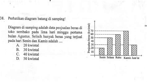 Contoh Soal Diagram Batang Kelas 4 Sd 57 Koleksi Gambar