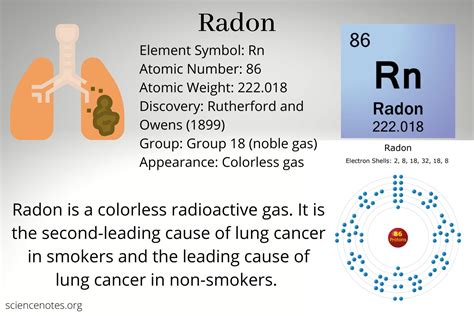 Radon Facts Rn Or Atomic Number