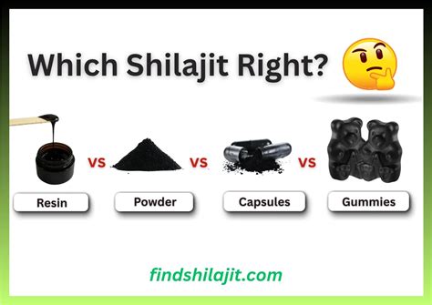 Shilajit Resin vs Powder vs Capsules vs Gummies – What’s Right for You?
