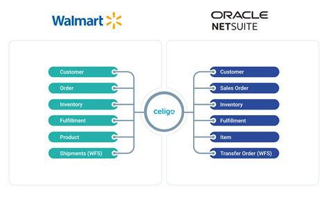 Support agents explain how the Walmart track system functions 9