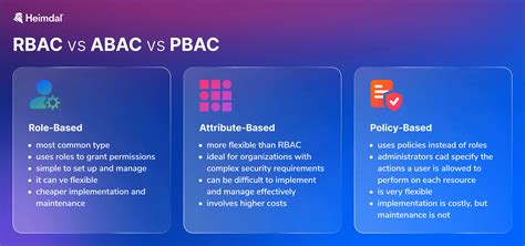 Rbac Vs Abac Vs Pbac How To Choose Between Access Control Models