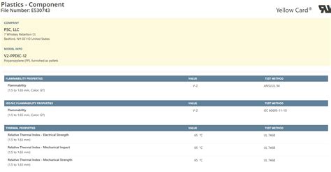 ul certified compounds