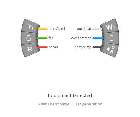 Nest E Thermostat Wiring Diagram Collection