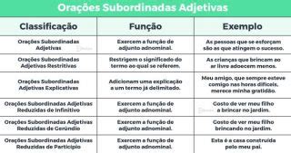 Oracao Subordinada Adjetiva Exemplos - O que é Oração Subordinada? Todos os Tipos e Exemplos