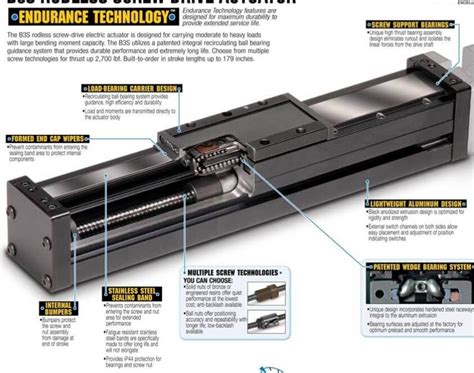 electric linear actuator lead screws article
