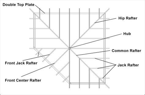 Petite Pentagon :: Construction Details :: Summerwood Products