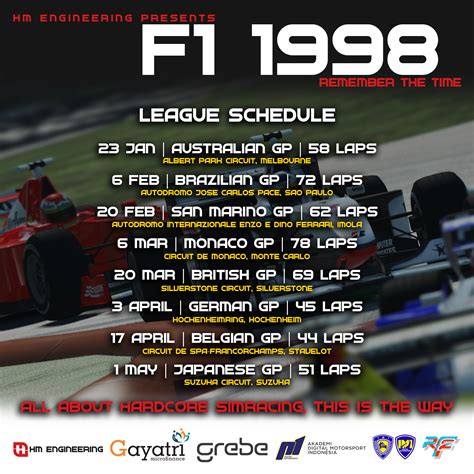 F1 1998 – Unleash Your Passion