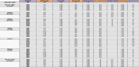 Keihin Carburetor Needle Chart