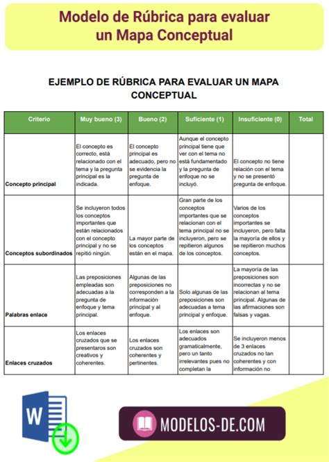 Modelos De Rubrica Para Evaluar Mapa Conceptuales Mapa Mentales Eroppa