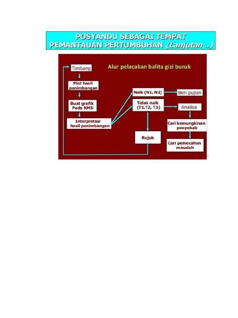 Diagram Alir Contoh Pdf