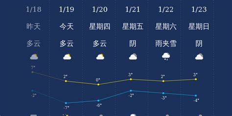 1月19日滨州天气早知道手机新浪网