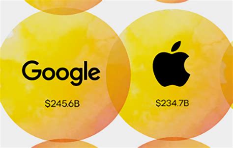 Top Brands of the World 2017